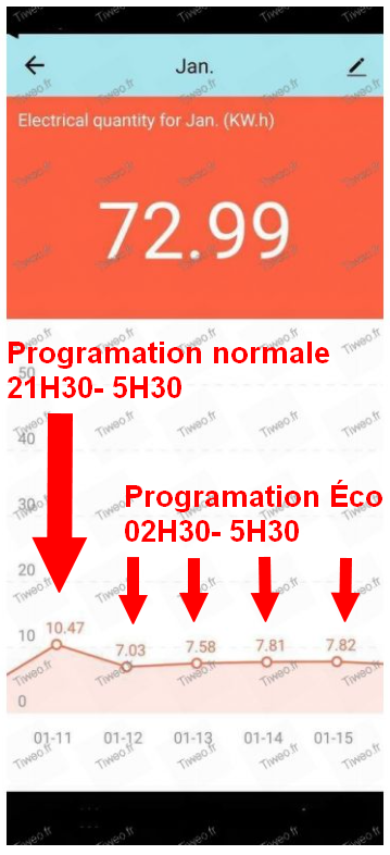 Programmateurs chauffage